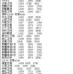 中九最新PID码