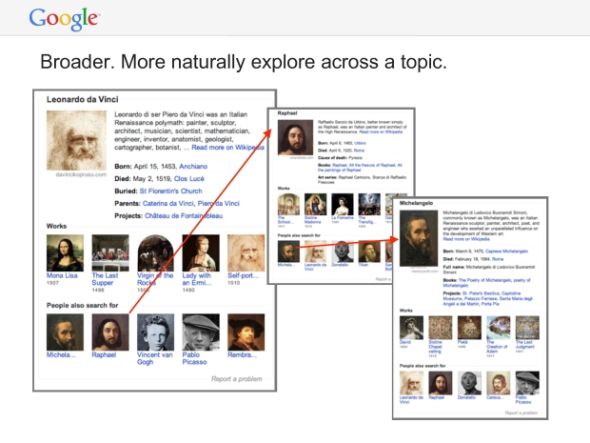 谷歌搜索发布知识图表功能