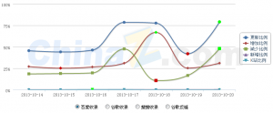 百度10月18日大更新