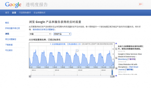 7月份Google在大陆流量情况