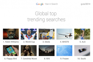 Google 2014 TOP