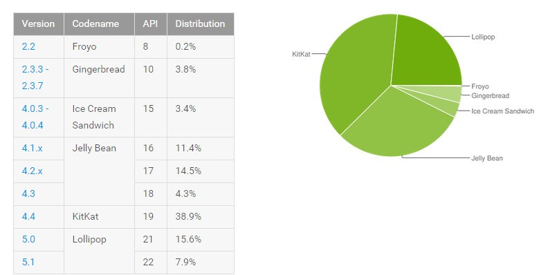 android系统10月份市场报告