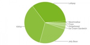 2016年1月份android 版本分布