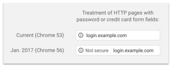 Chrome浏览器将把hppt网站标记为不安全